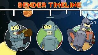 The Complete Futurama Bender Timeline