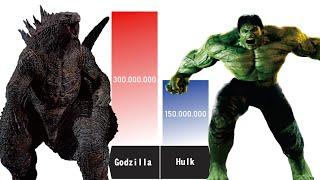 GODZILLA VS HULK POWER LEVELS 