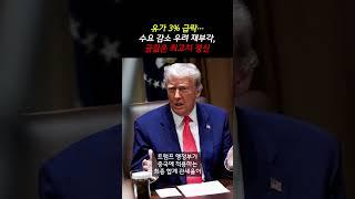 유가 3% 급락··· 수요 감소 우려 재부각, 금값은 최고치 경신