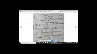 Java Training | Java Introduction | Java Certification Training | Java Course |dridhOn