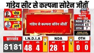 Jharkhand Election Result : गांडेय सीट से कल्पना सोरेन जीती | INDIA | NDA | JMM | Breaking News