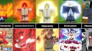 All Shindo Life Mode Forms in Naruto (Shindo life)