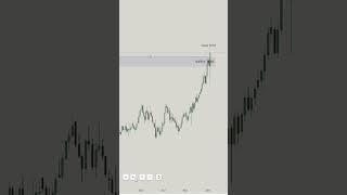 How To Identify Trend And Choose Right Order Block | SMC TRADING JOURNAL #trading #smctrading