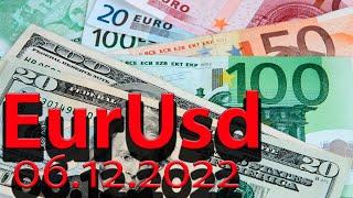 Курс евро к доллару 06.12. Евро доллар Eur Usd. Форекс прогноз