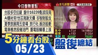 台股多空拉鋸一度創波段高 終場小漲7點 觀光股利多頻傳再現漲停潮 航空雙雄飛高卻遇亂流 大盤衝高有壓.櫃買續強 本周台股"大不如小"?｜主播主播曾鐘玉｜【5分鐘看台股】20230523｜非凡財經新聞