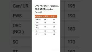UGC NET 2024 political science expected cut off #ugc #netjrf
