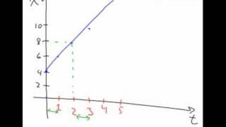 Position vs. time Graph no acceleration