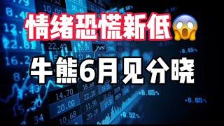 2025年2月26日｜比特币行情分析：前所未有，恐慌加剧，恐慌抛售。#crypto #比特币 #eth ##btc #bitcoin