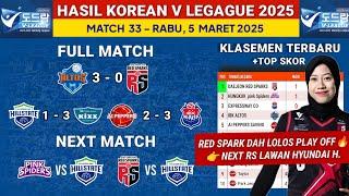 Hasil Liga Voli Korea 2025 hari ini: IBK Altos vs Red Sparks - Klasemen Terbaru & Jadwal Megawati