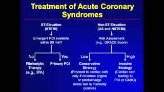 Acute Coronary Syndromes