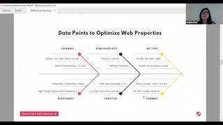 Ad Ops Metrics | Reporting Metrics | Data Points to Consider