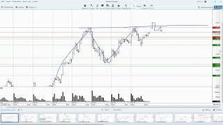 09.06.2020 - Сбербанк - Обзор фьючерса