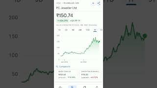 pc jewellers share #trending #pcjeweller #pcjewellers #stockmarketbreakingnews @SHARESTOCKGURU