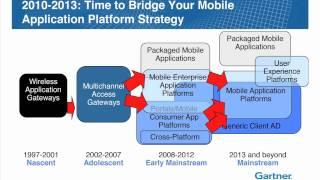 'Mobile Application Development: The fundamentals of Architecture & Platforms'