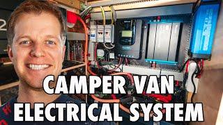 Ultimate 12V Off-Grid Solar Setup for Camper Vans: Complete Peugeot Boxer Transformation