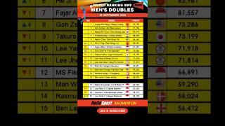 RANKING BWF MEN'S DOUBLES SEPT 2024 #badminton #badmintonindonesia #badmintonlovers