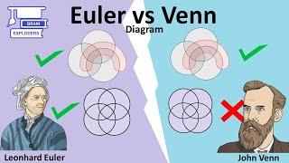 EULER VS VENN DIAGRAM: Difference & Conversion