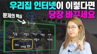 누구나 3만원으로 홈 네트워크 만들기, 인터넷 기사님이 안해주는 이유