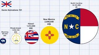 US states + D.C and Puerto Rico 
