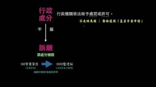 【介紹】行政處分、訴願、行政訴訟三者關係