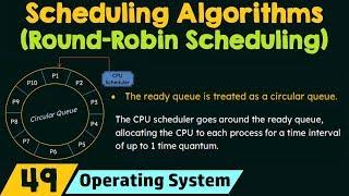 Scheduling Algorithms - Round Robin Scheduling