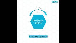 qdc® erklärt - Was ist die High Level Structure?