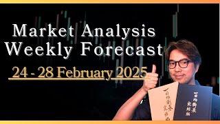 Live Ichimoku KTS Weekly Forecast on Forex, Gold, US Index, BTCUSD, etc / 23 February 2025