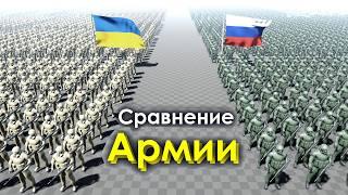Сравнение Армии России и Украины 2024