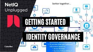 Getting Started with Governance | NetIQ