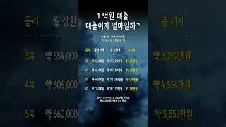 1억원 대출이자는 얼마일까?