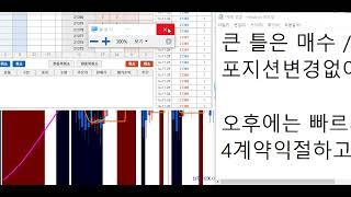 해외선물거래 #shorts #해외선물 #차트매매 #해선 #나스닥