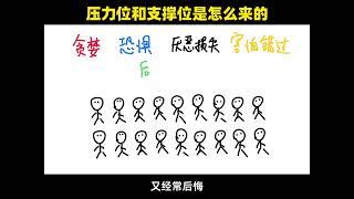 通俗解释：股市中的压力位和支撑位是什么意思？背后的原理是什么？ ©通俗解释