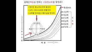 64 좁은문, 좁은길 AQL(합격품질수준)