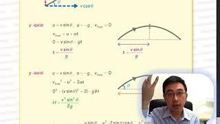 Herman Yeung - DSE Physics Force & Motion 08 - Projectile Motion 拋物運動