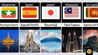 Famous landmarks in different countries in the world || 7 wonders | India