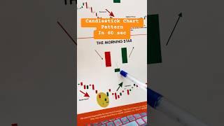 The Morning Star chart Pattern #shorts #youtubeshorts #chartpatterns #stockmarket #trending