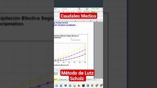 Caudales Medios - Lutz Scholz