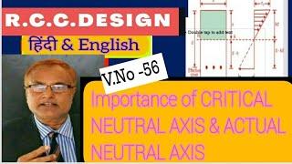 #RCCDESIGN|Importance of Stress Distribution, Neutral  & Actual neutral axis in Design#cstechguruji