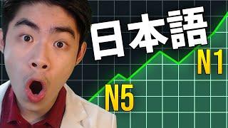 5 FREE Resources to QUICKLY Pass JLPT N1