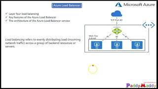 Azure Load Balancer overview Explained Deep Dive step by step