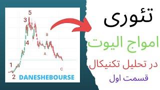 آموزش تحلیل تکنیکال-امواج الیوت در تحلیل تکنیکال-آشنایی با تئوری امواج الیوت
