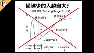 這張圖是錯的 !  達克效應真正的內容是甚麼 ? 懂越少的人越自大？