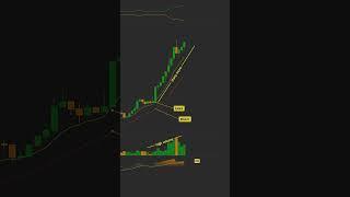 How to Make Big Money in Trading#daytrading   #financialfreedom  #cryptotips  #cryptotrading