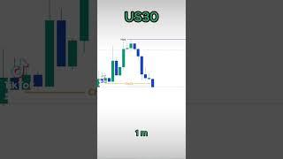 How I lost 1550$️ Instagram:@scrooge.fx #trading #ict#crypto #bitcoin #forex #smc #tradingview
