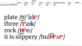 Upper Tanana Pt 2: Phonetic Inventory