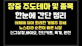 어제에 이어 화려한 개별주 장세 -뉴스따라 순환이 빠른 시장  /신규상장,진단키트,육계,원전 /두산에너빌리티,블루엠텍,이뮨온시아,바이오비쥬,오가노이드사이언스,세진중공업,나우로보틱스