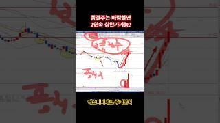 품절주는 바람불면 2연속 상한가 가능? #에스비비테크주가전망 #로봇관련주주식전망 #로봇관련주 #에스비비테크주식전망 #로봇감속기
