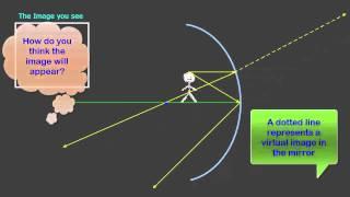 Forming an image in Curved mirrors