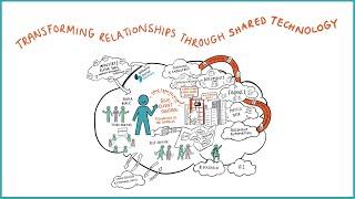 Osborne Clarke Solutions - Meeting clients' unmet needs