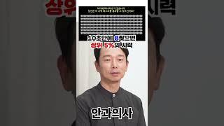 #shorts 안과의사가 하는 상위5% 시력 테스트 !